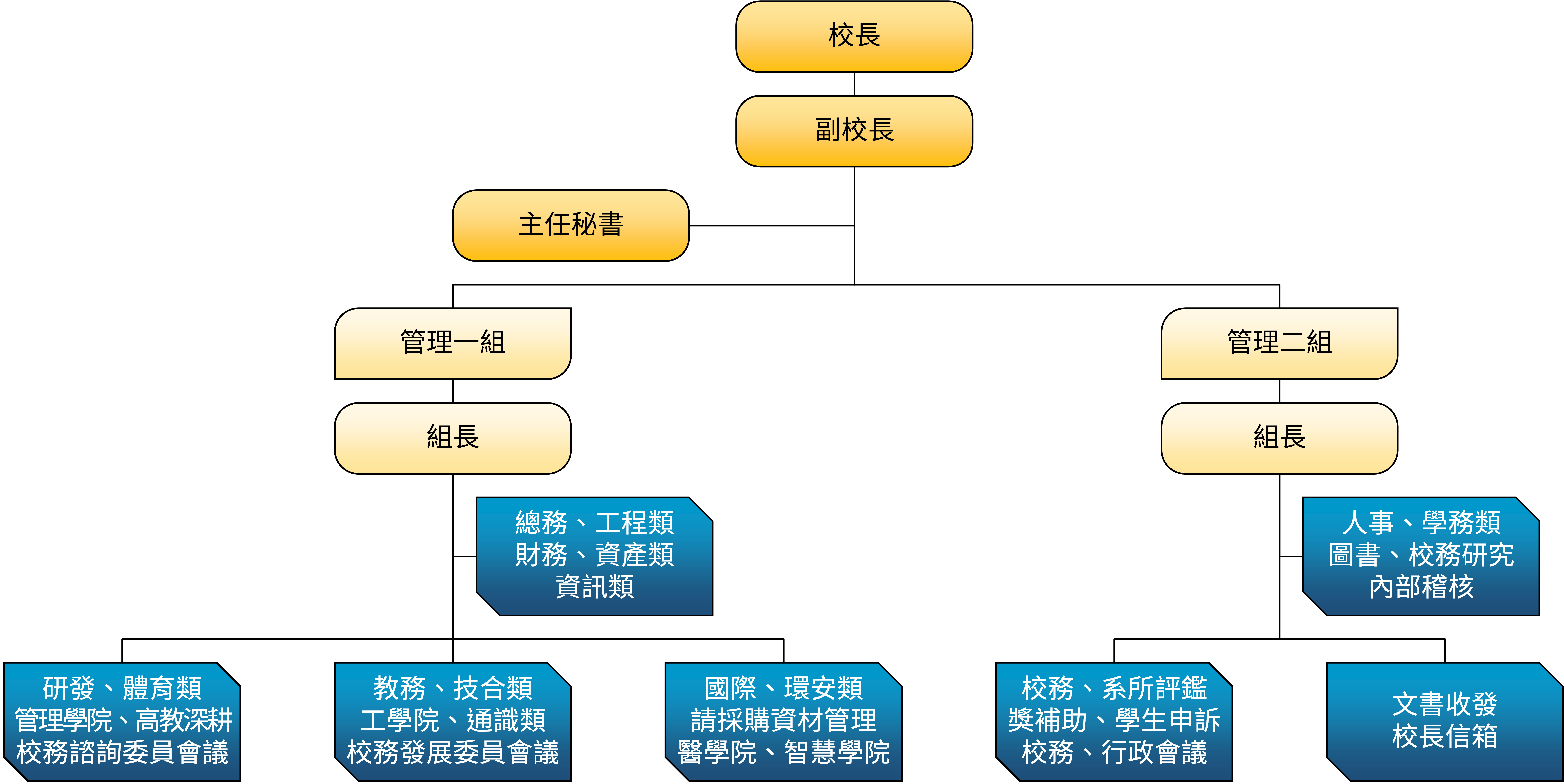 組織架構